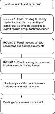 Taiwan Society of Colon and Rectum Surgeons (TSCRS) Consensus for Anti-Inflammatory Nutritional Intervention in Colorectal Cancer